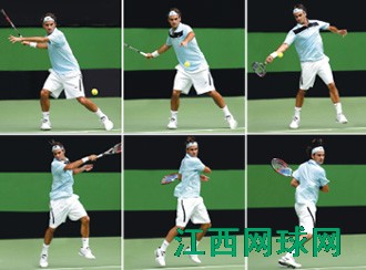 Roger Federer Forehand